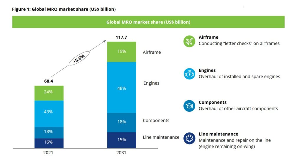 State Of The Engine MRO Aftermarket In 2023